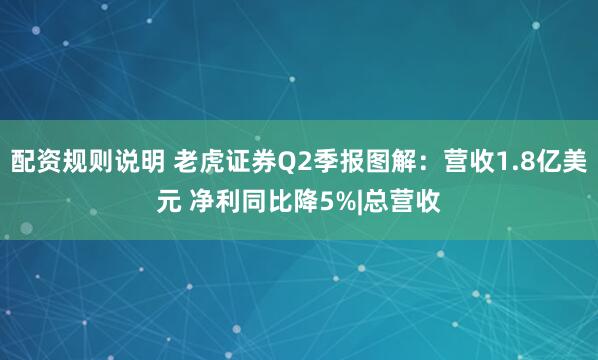 配资规则说明 老虎证券Q2季报图解：营收1.8亿美元 净利同比降5%|总营收